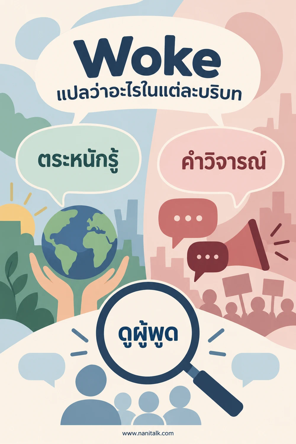 Woke แปลว่าอะไรในแต่ละบริบท