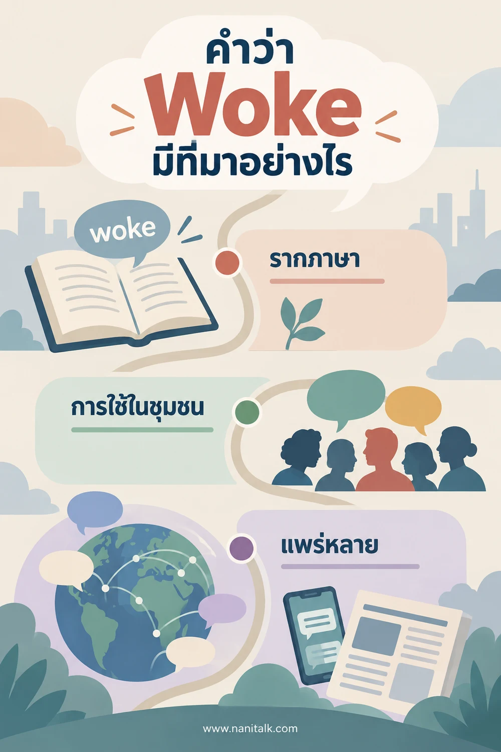 คำว่า Woke มีที่มาอย่างไร