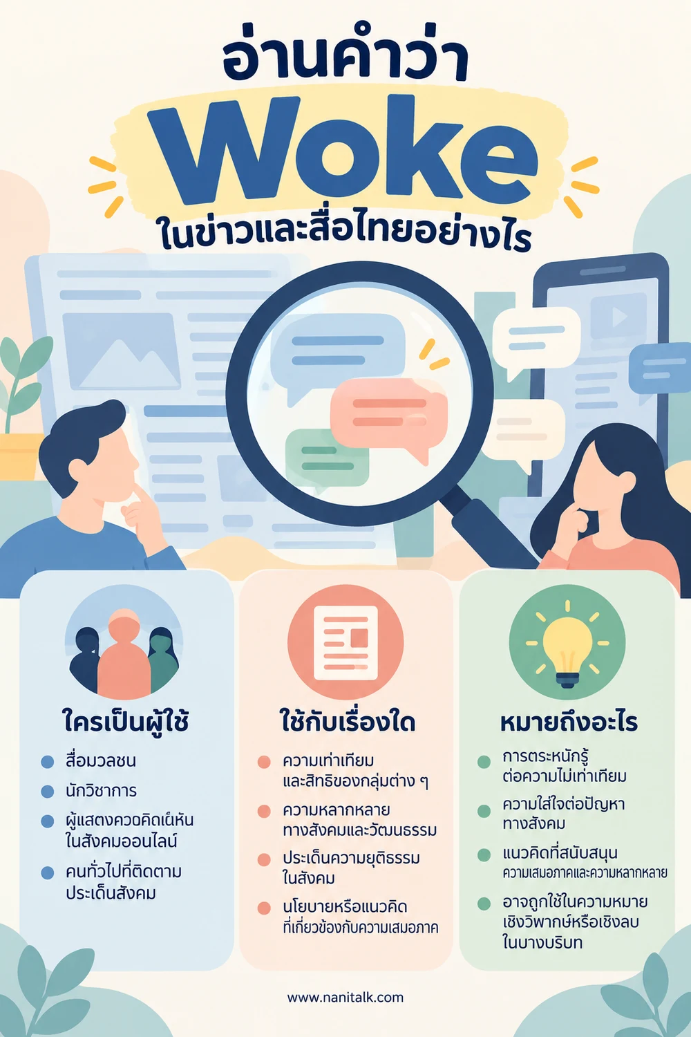 อ่านคำว่า Woke ในข่าวและสื่อไทยอย่างไร