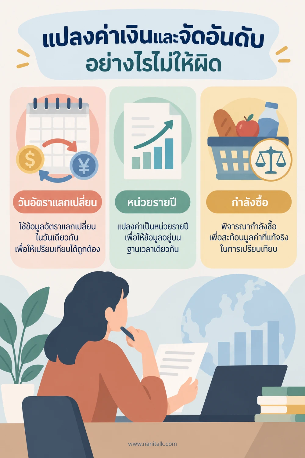 แปลงค่าเงินและจัดอันดับอย่างไรไม่ให้ผิด
