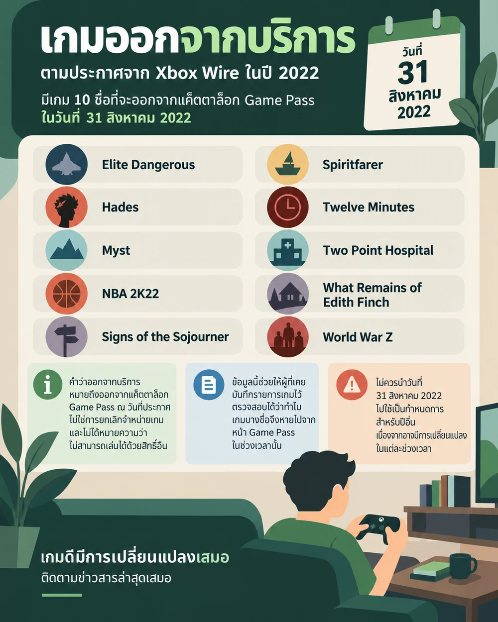 เกมที่ประกาศออกจากบริการ 31 สิงหาคม 2022