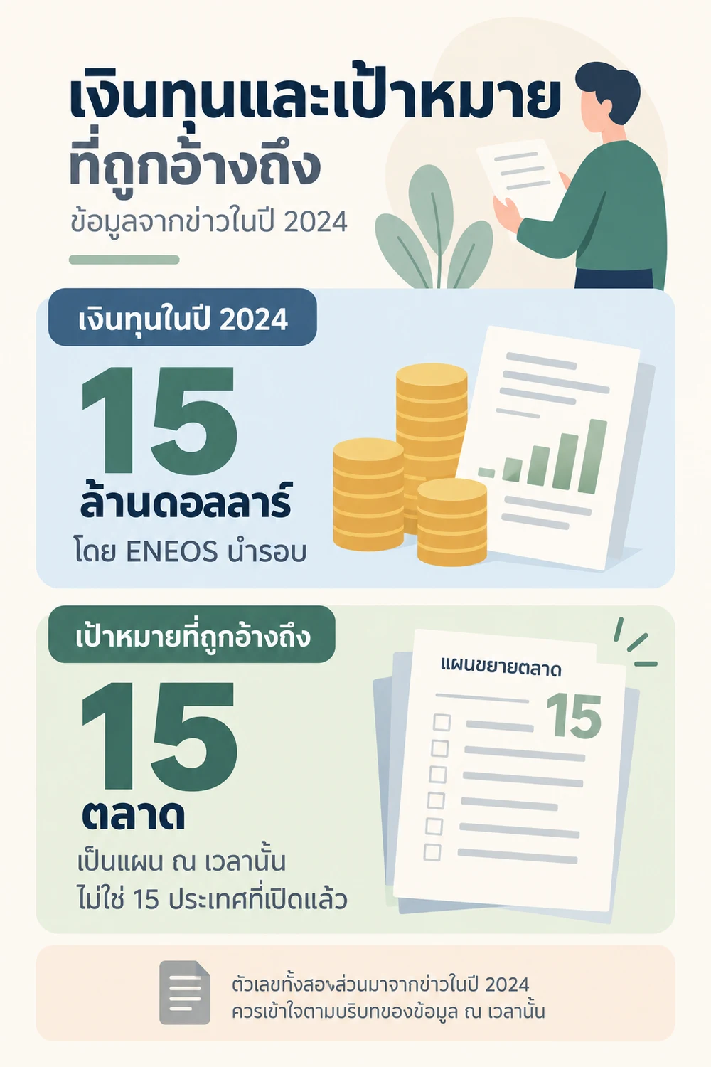 เงินทุนและเป้าหมายที่ถูกอ้างถึง