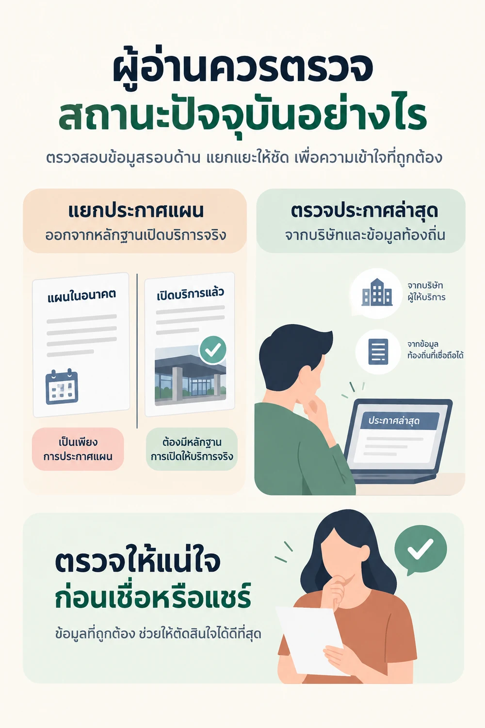 ผู้อ่านควรตรวจสถานะปัจจุบันอย่างไร