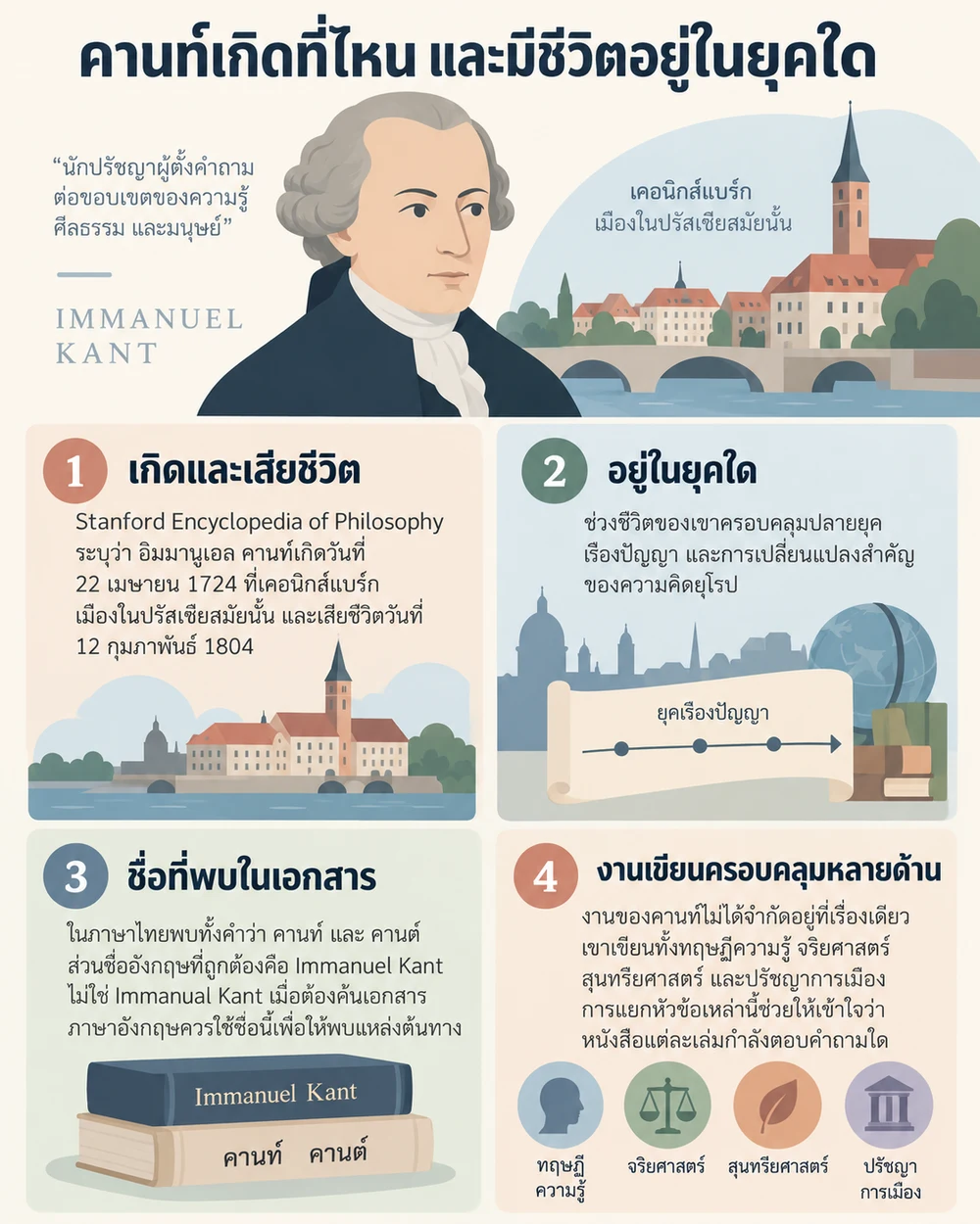คานท์เกิดที่ไหน และมีชีวิตอยู่ในยุคใด