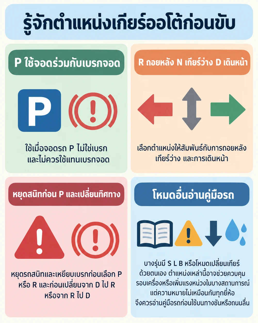 รู้จักตำแหน่งเกียร์ออโต้ก่อนขับ