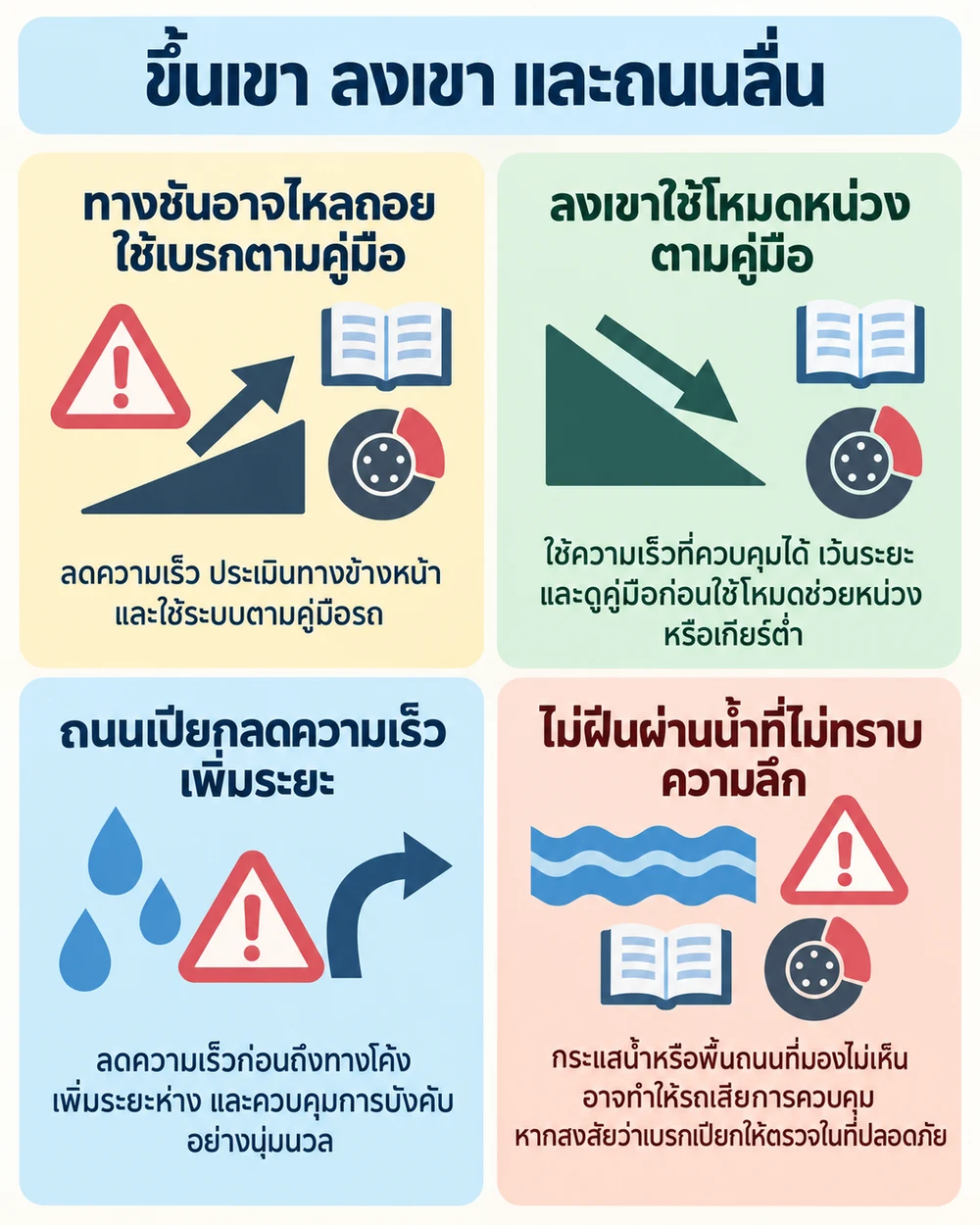 ขึ้นเขา ลงเขา และถนนลื่น