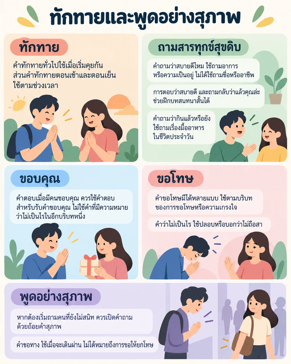 คำทักทาย ขอบคุณ และขอโทษในภาษาจีน