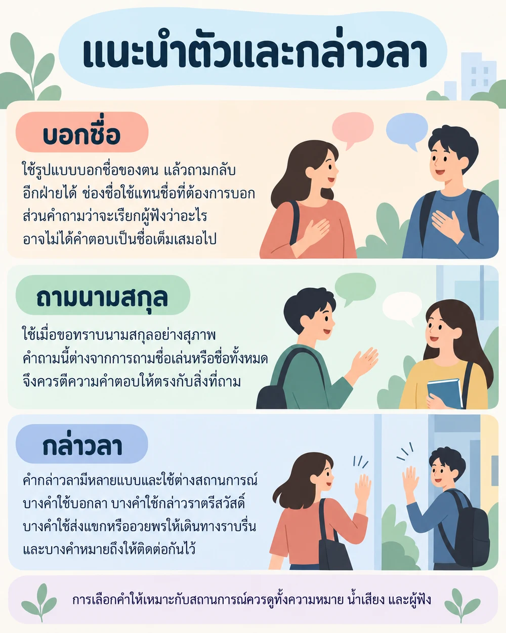 แนะนำตัว ถามชื่อ และกล่าวลาอย่างเหมาะกับสถานการณ์