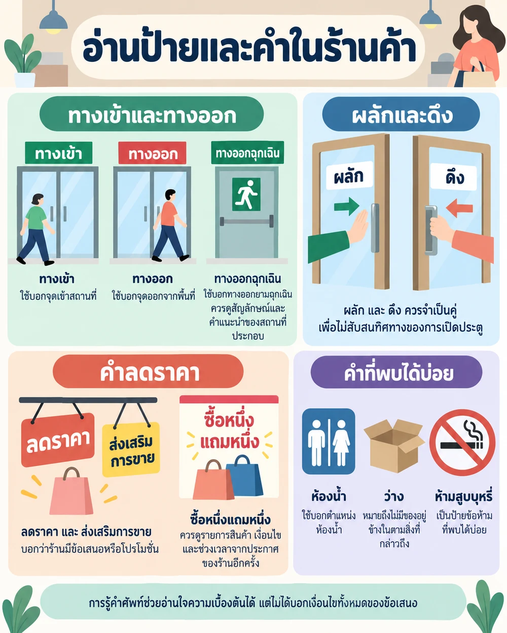 คำบนป้ายและคำศัพท์ในร้านค้าที่ควรรู้
