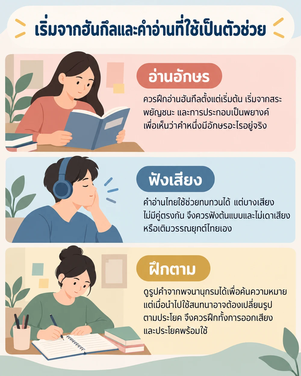 เริ่มจากฮันกึลและคำอ่านที่ใช้เป็นตัวช่วย