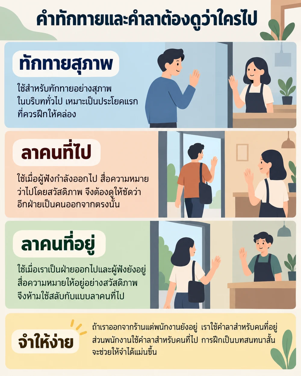 คำทักทายและคำลาต้องดูว่าใครไป