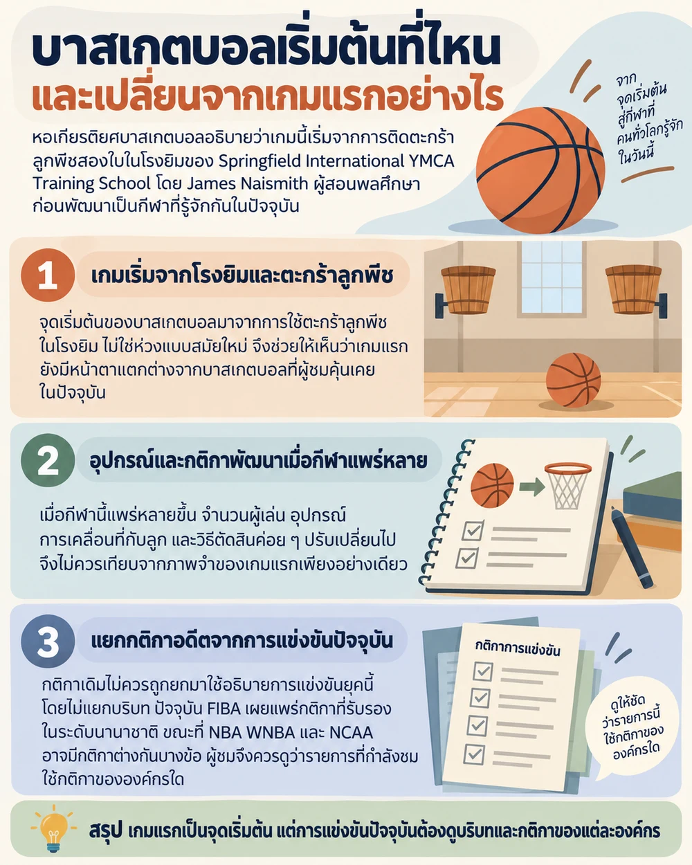 บาสเกตบอลเริ่มต้นที่ไหน และเปลี่ยนจากเกมแรกอย่างไร