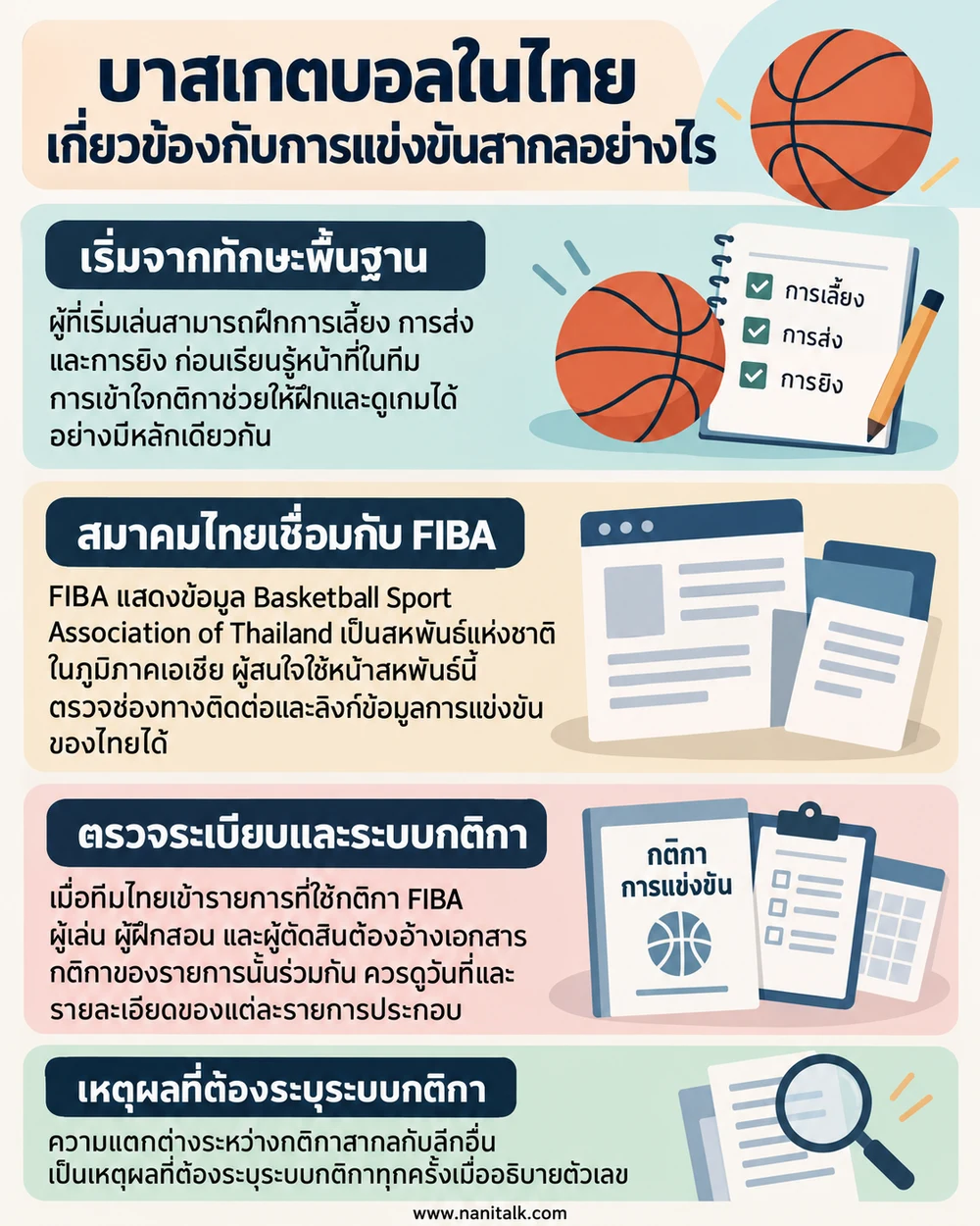 บาสเกตบอลในไทยเกี่ยวข้องกับการแข่งขันสากลอย่างไร
