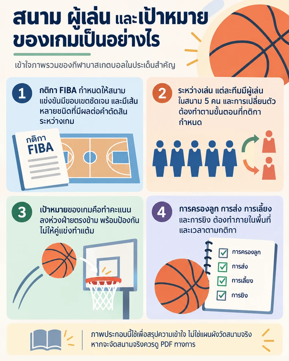 สนาม ผู้เล่น และเป้าหมายของเกมเป็นอย่างไร
