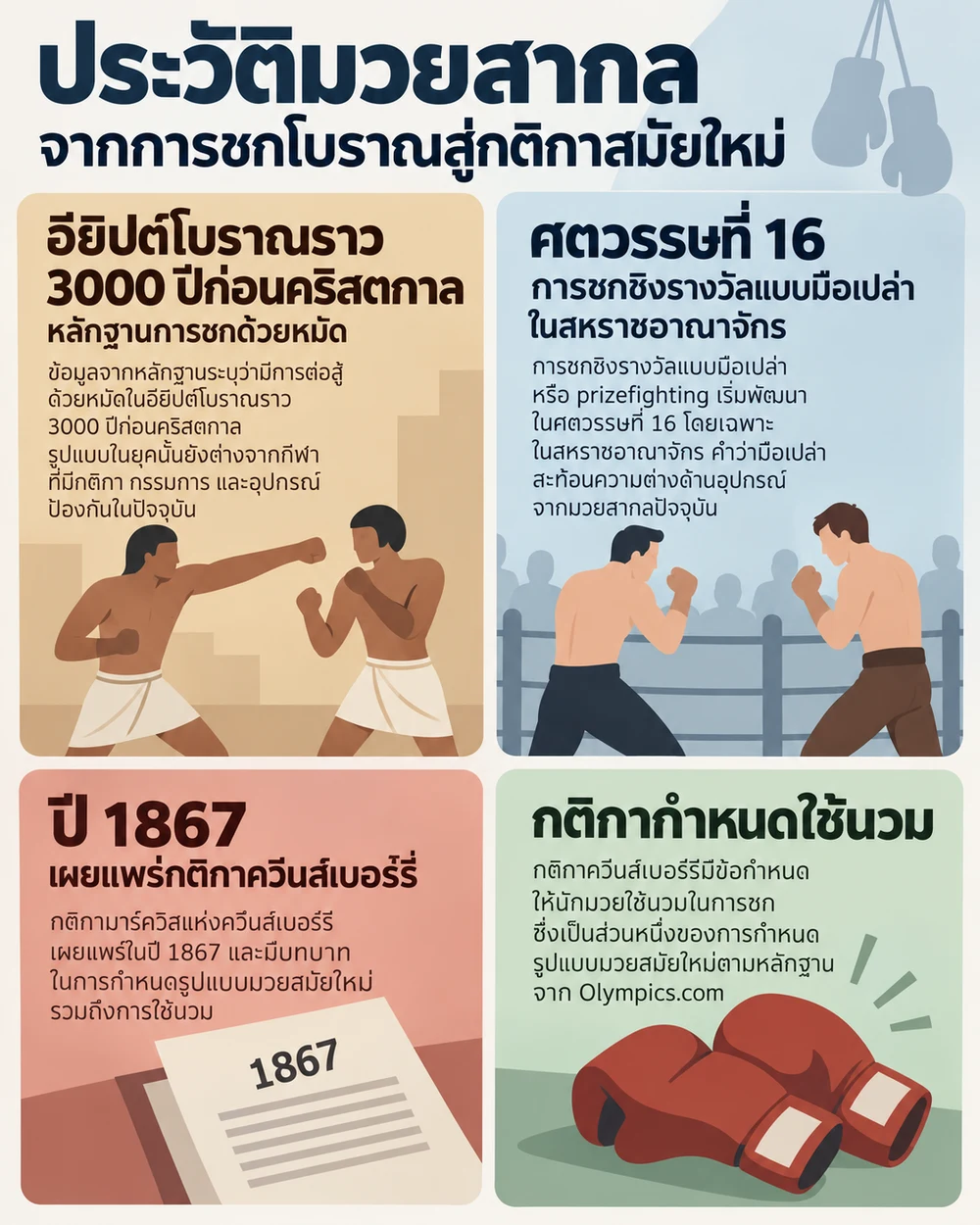 ประวัติมวยสากลจากการชกโบราณสู่กติกาสมัยใหม่