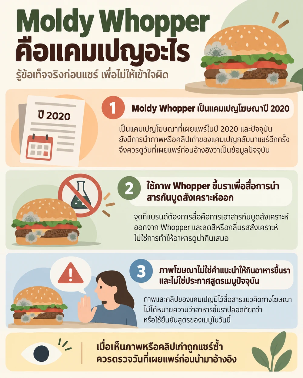 Moldy Whopper คือแคมเปญอะไร