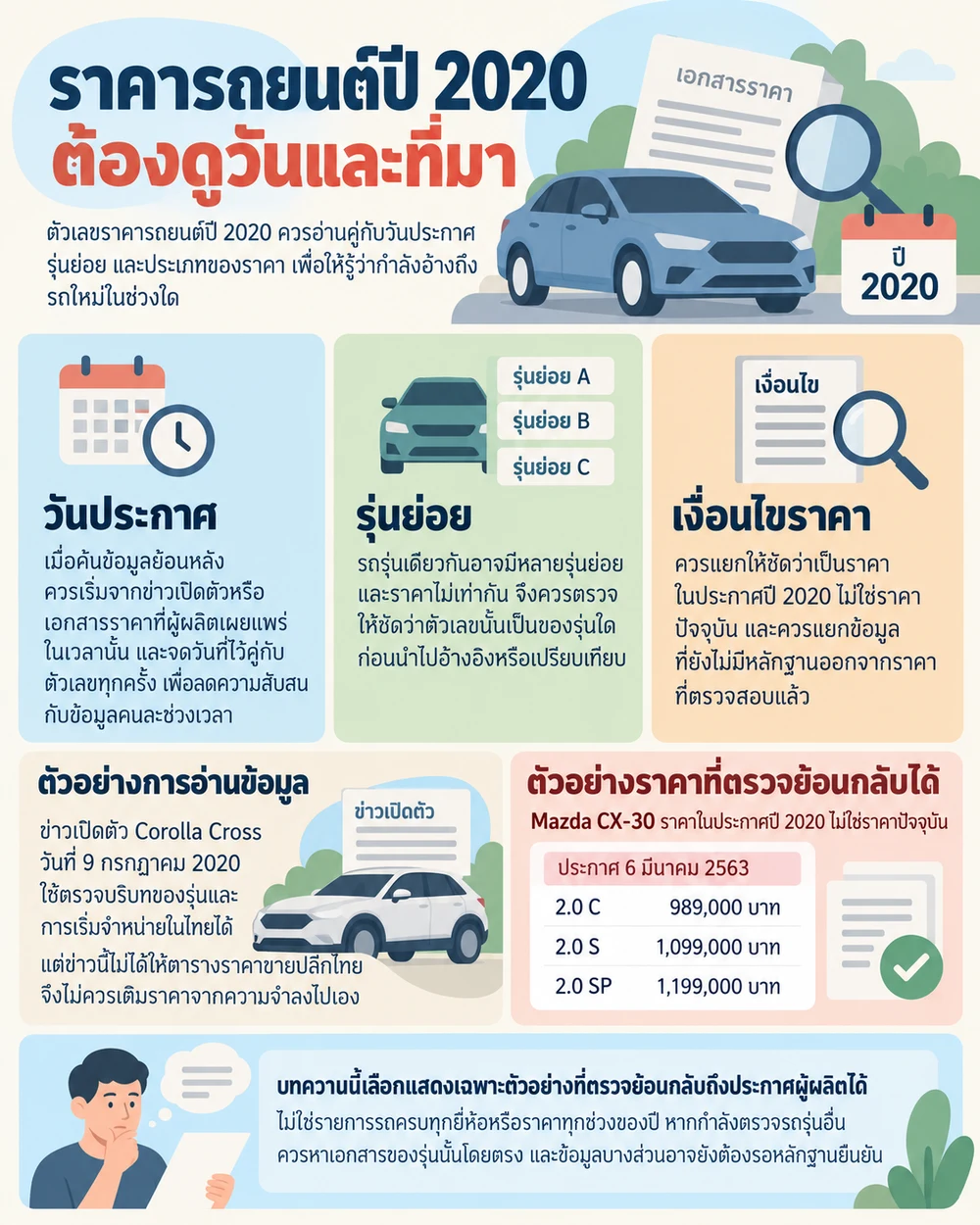 ราคารถยนต์ปี 2020 ต้องดูวันและที่มา