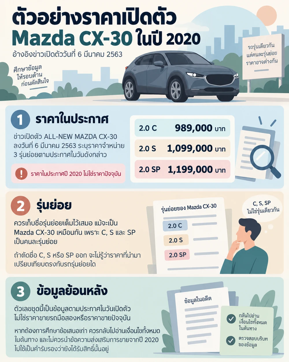 ตัวอย่างราคาเปิดตัว Mazda CX-30 ในปี 2020