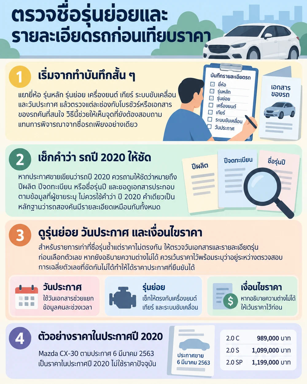 ตรวจชื่อรุ่นย่อยและรายละเอียดรถก่อนเทียบราคา