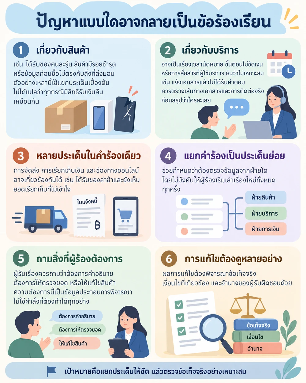ปัญหาแบบใดอาจกลายเป็นข้อร้องเรียน