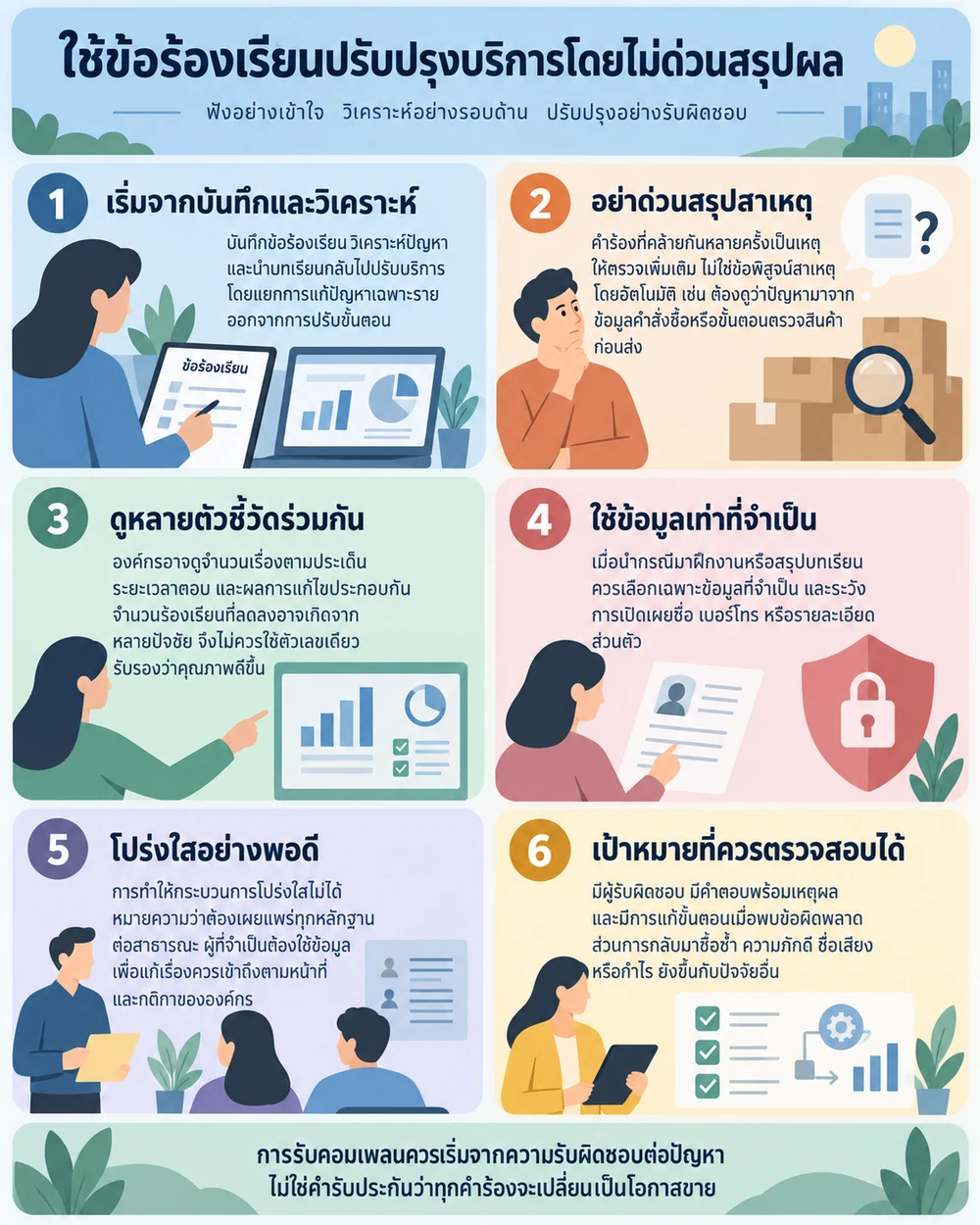 ใช้ข้อร้องเรียนปรับปรุงบริการโดยไม่ด่วนสรุปผล