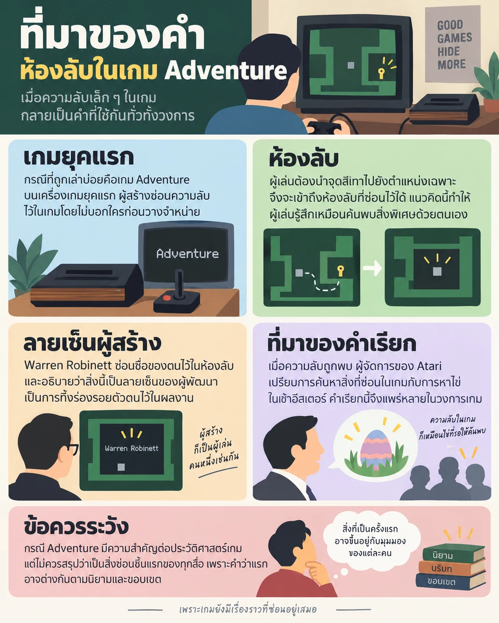 ที่มาของคำ: ห้องลับในเกม Adventure