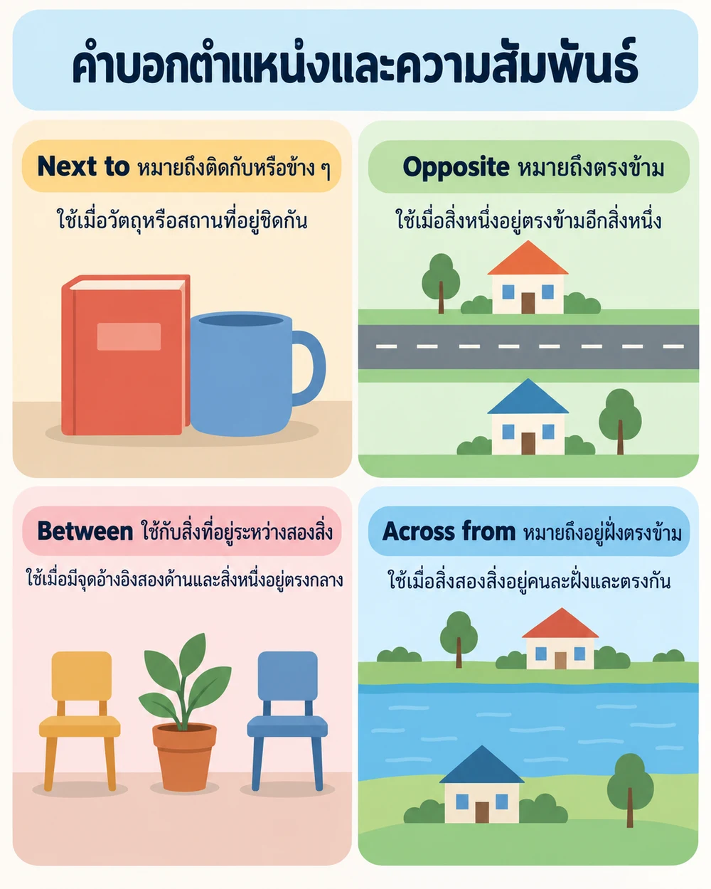 คำบอกตำแหน่งและความสัมพันธ์