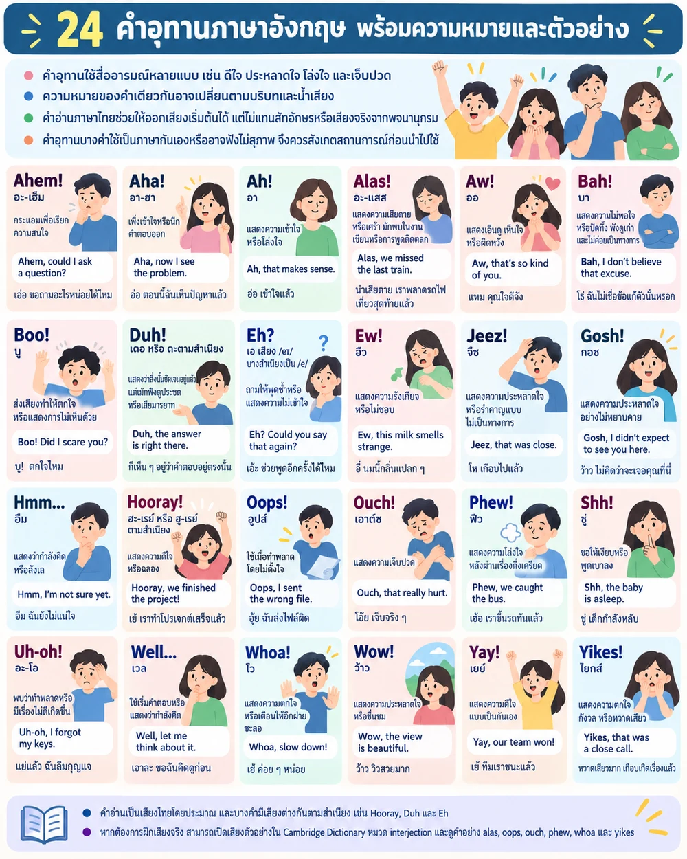 24 คำอุทานภาษาอังกฤษ พร้อมความหมายและตัวอย่าง