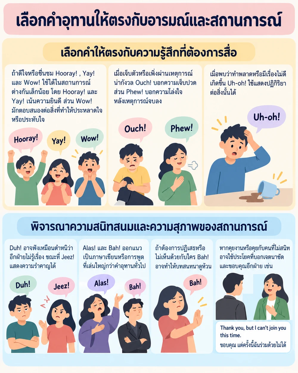 เลือกคำอุทานให้ตรงกับอารมณ์และสถานการณ์