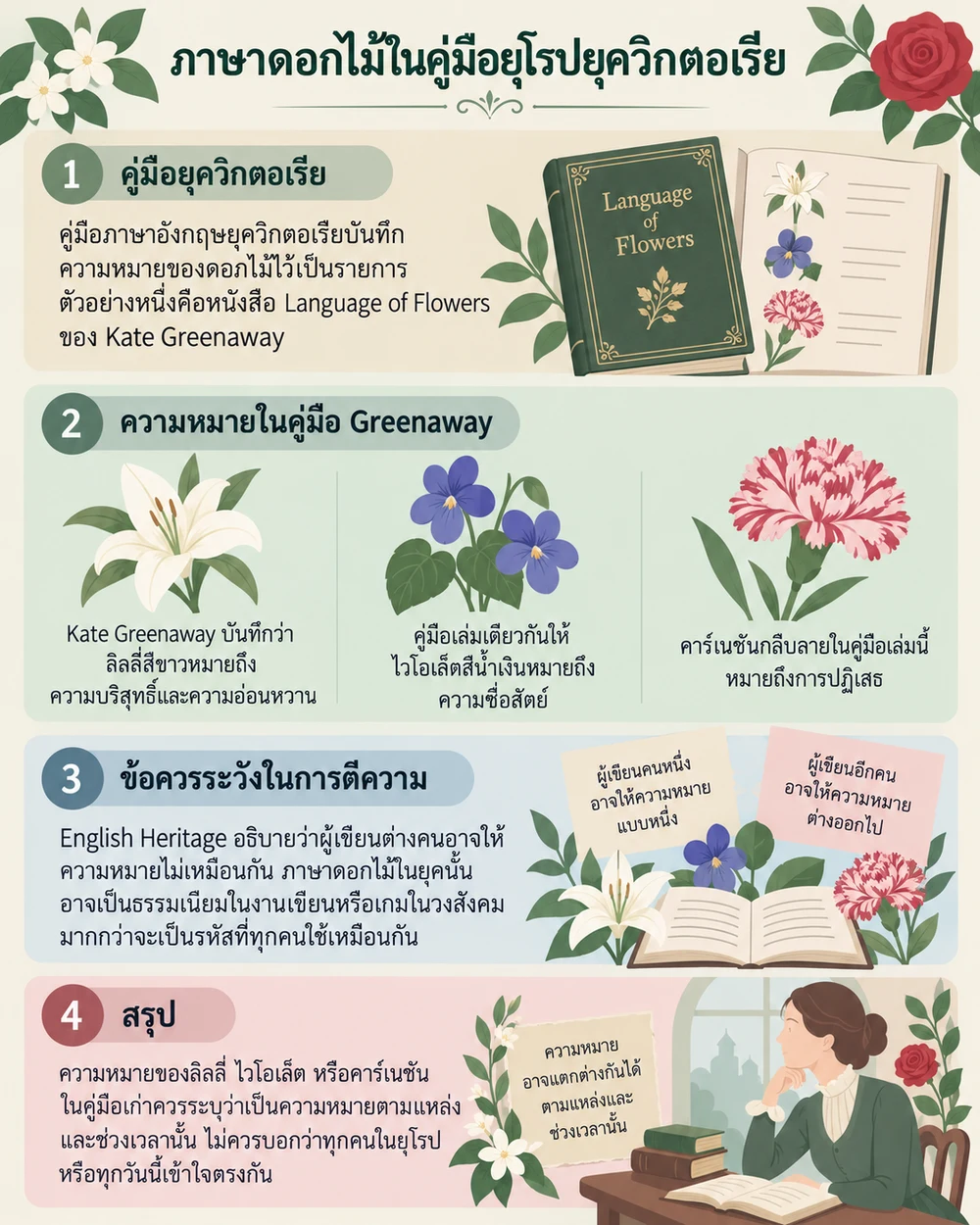 ภาษาดอกไม้ในคู่มือยุโรปยุควิกตอเรีย
