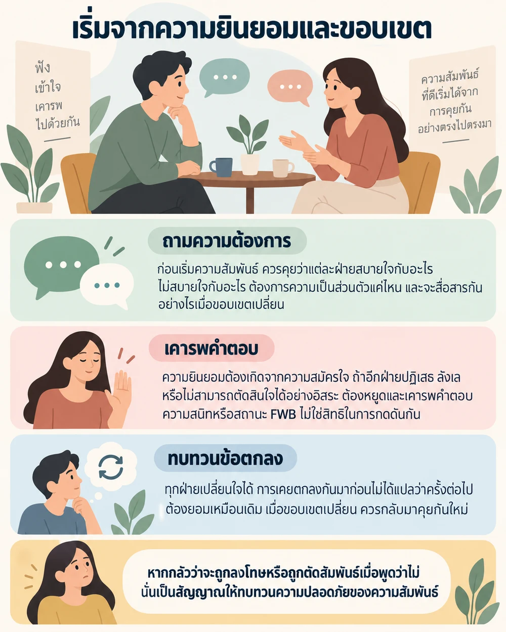 เริ่มจากความยินยอมและขอบเขต