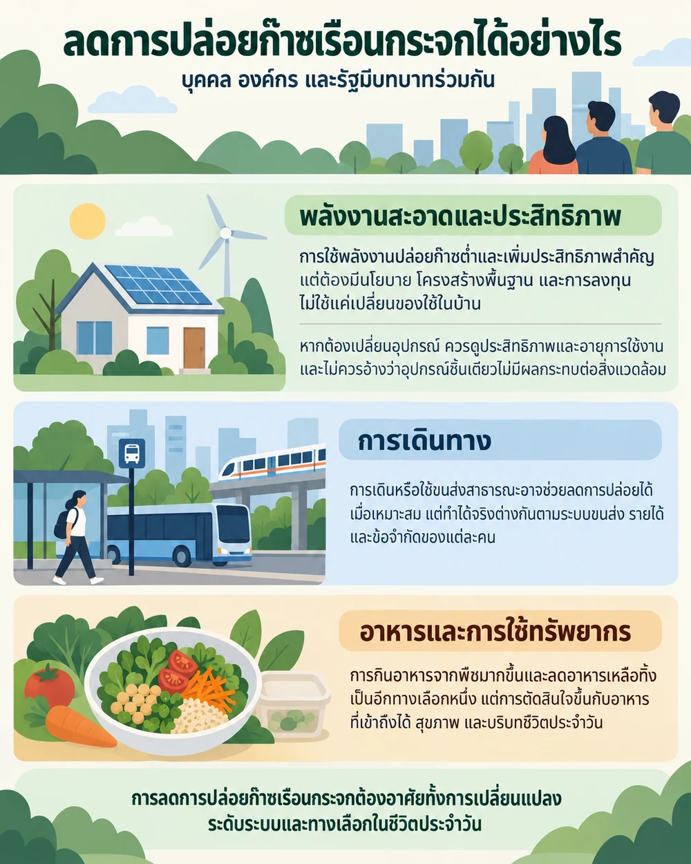 ลดการปล่อยก๊าซเรือนกระจกได้อย่างไร
