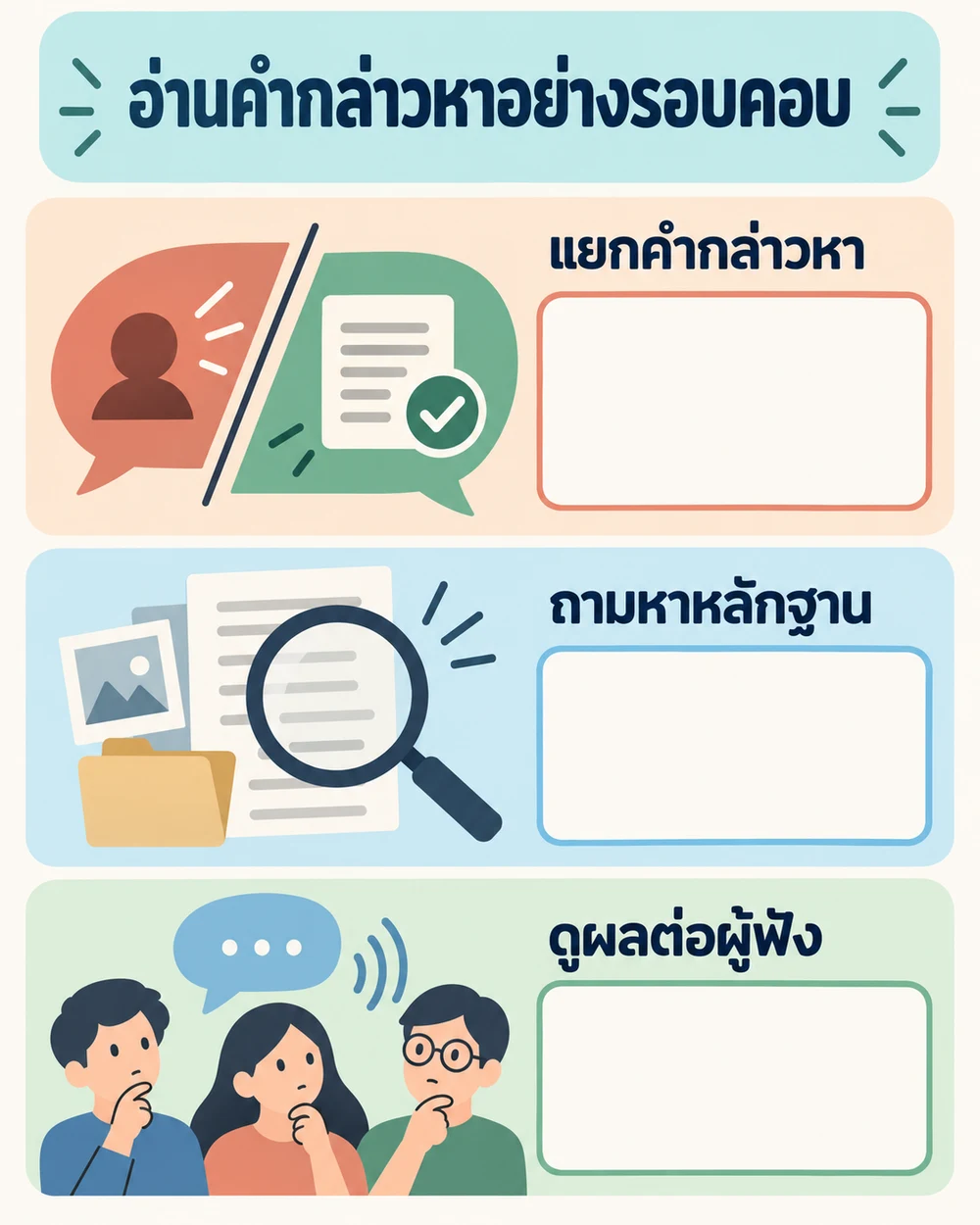อ่านถ้อยคำแบ่งฝ่ายโดยไม่รับข้อกล่าวหาเป็นข้อเท็จจริง