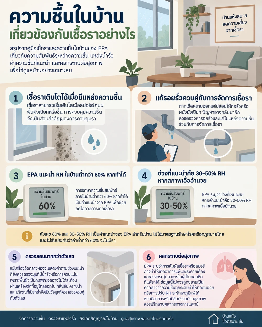ความชื้นในบ้านเกี่ยวข้องกับเชื้อราอย่างไร