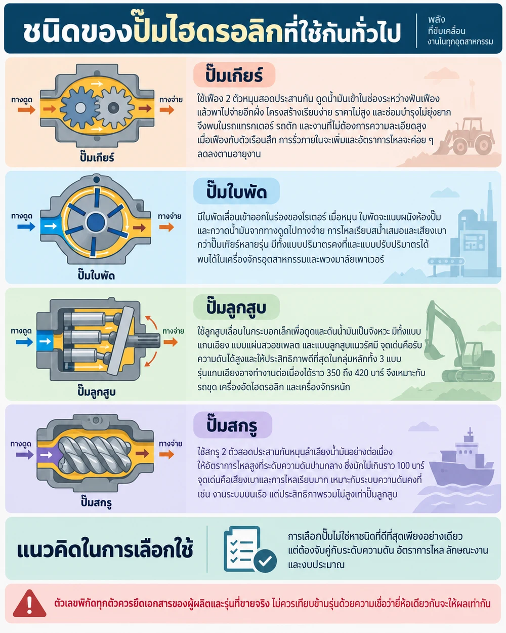 ชนิดของปั๊มไฮดรอลิกที่ใช้กันทั่วไป