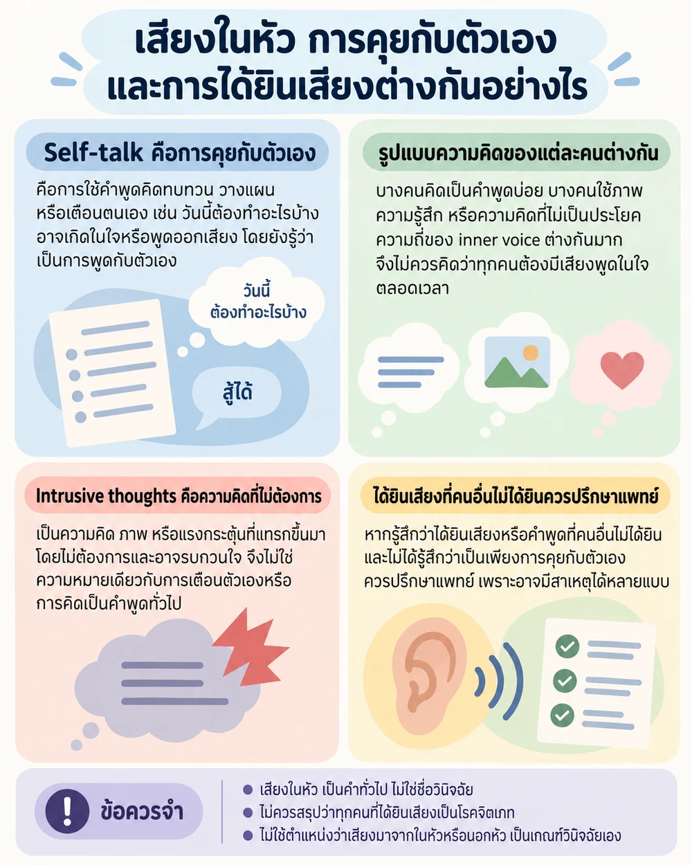 เสียงในหัว การคุยกับตัวเอง และการได้ยินเสียงต่างกันอย่างไร
