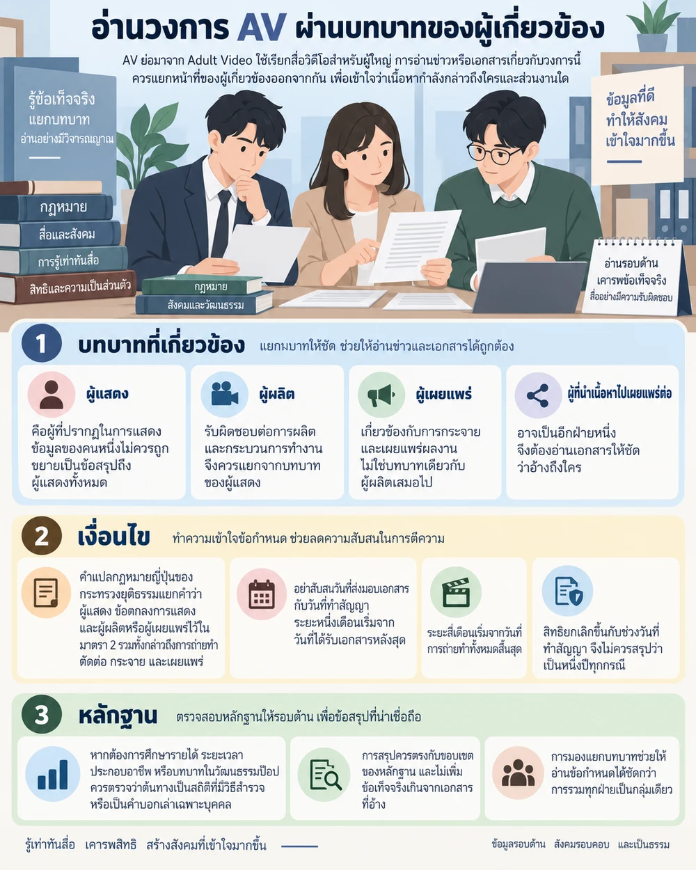 อ่านวงการ AV ผ่านบทบาทของผู้เกี่ยวข้อง