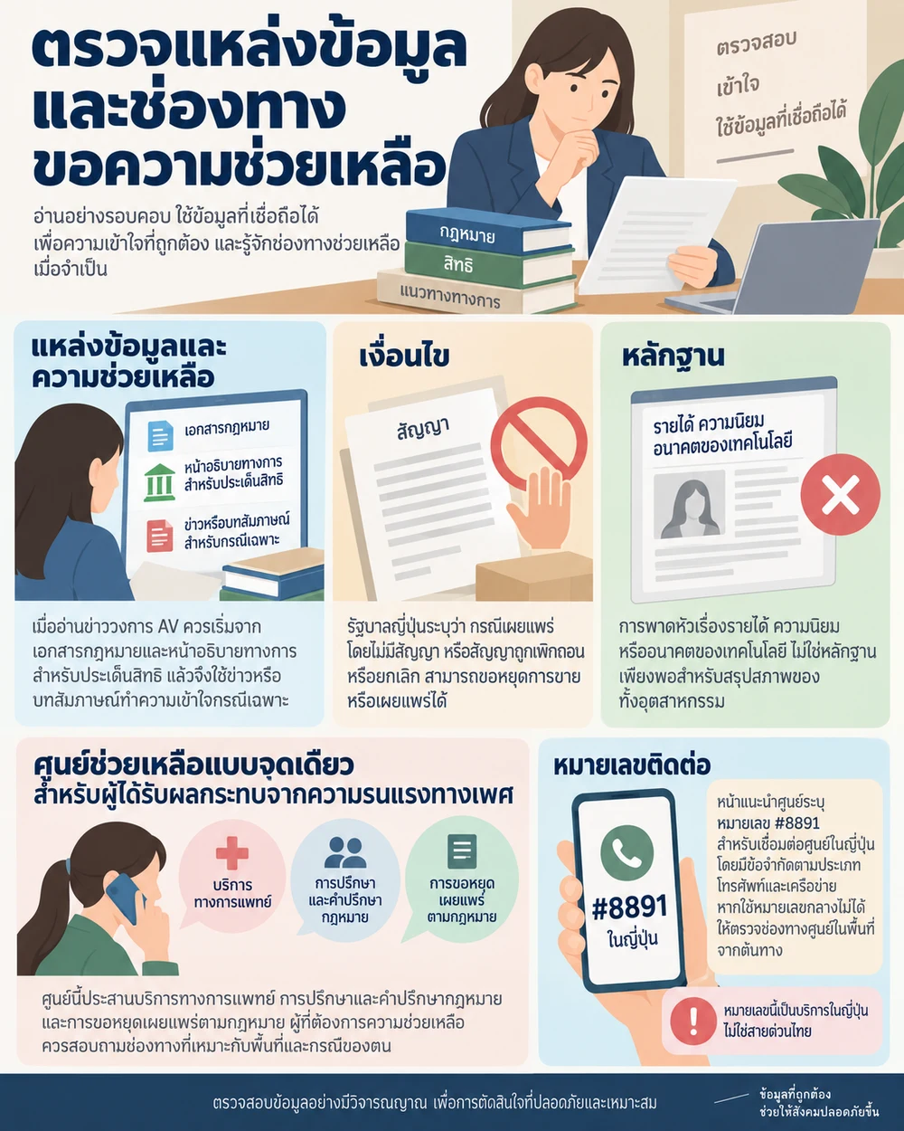 ตรวจแหล่งข้อมูลและช่องทางขอความช่วยเหลือ