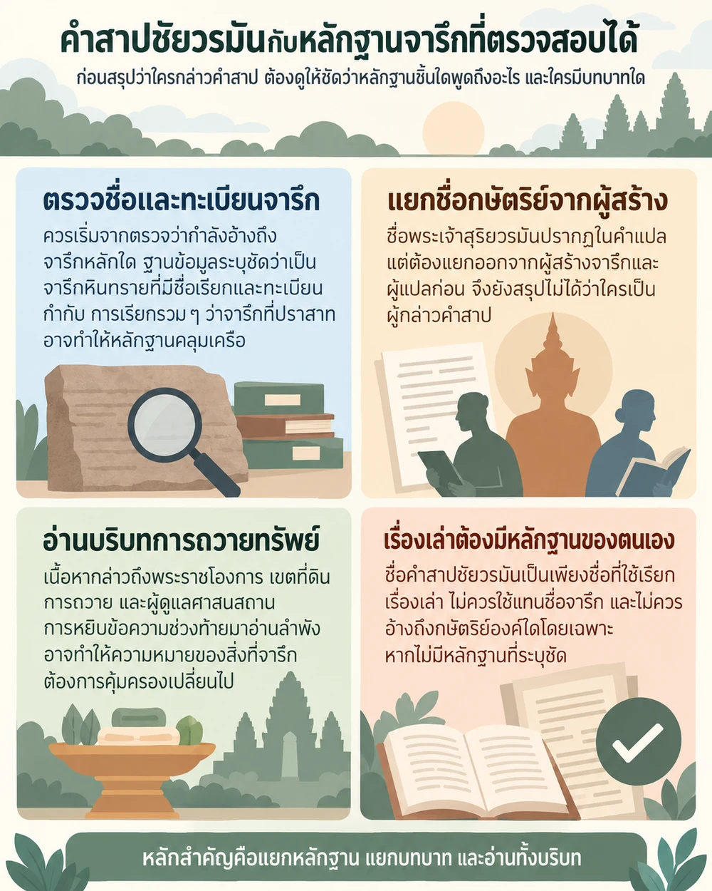 คำสาปชัยวรมันกับหลักฐานจารึกที่ตรวจสอบได้