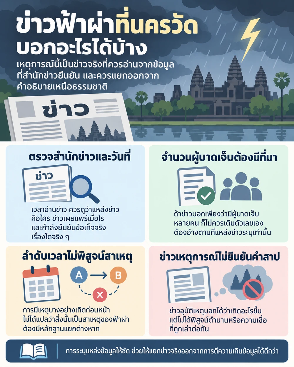 ข่าวฟ้าผ่าที่นครวัดบอกอะไรได้บ้าง