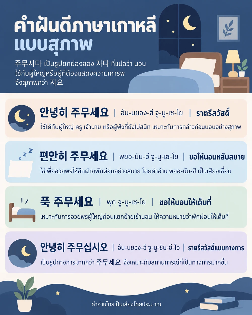 คำฝันดีภาษาเกาหลีแบบสุภาพ