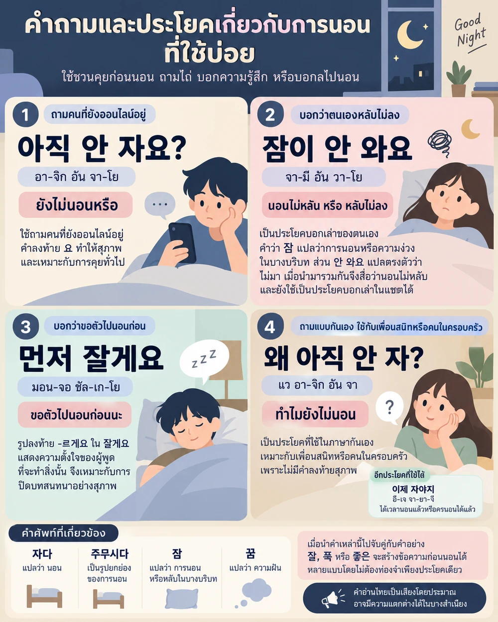 คำถามและประโยคเกี่ยวกับการนอนที่ใช้บ่อย
