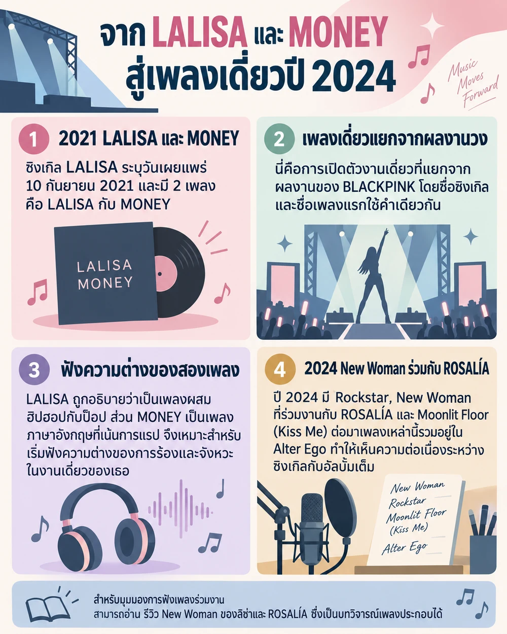 จาก LALISA และ MONEY สู่เพลงเดี่ยวปี 2024