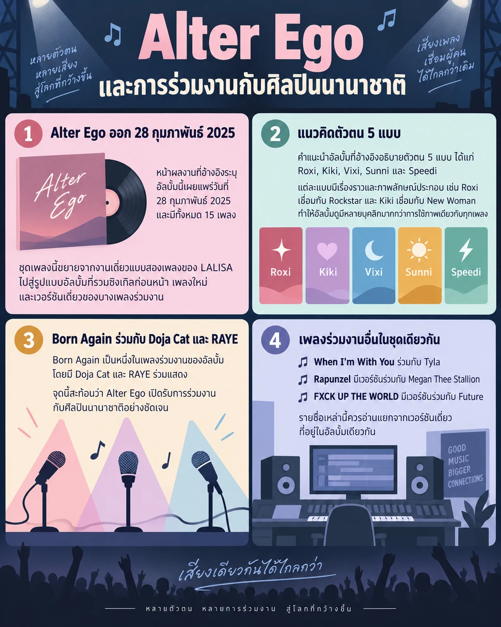 Alter Ego และการร่วมงานกับศิลปินนานาชาติ