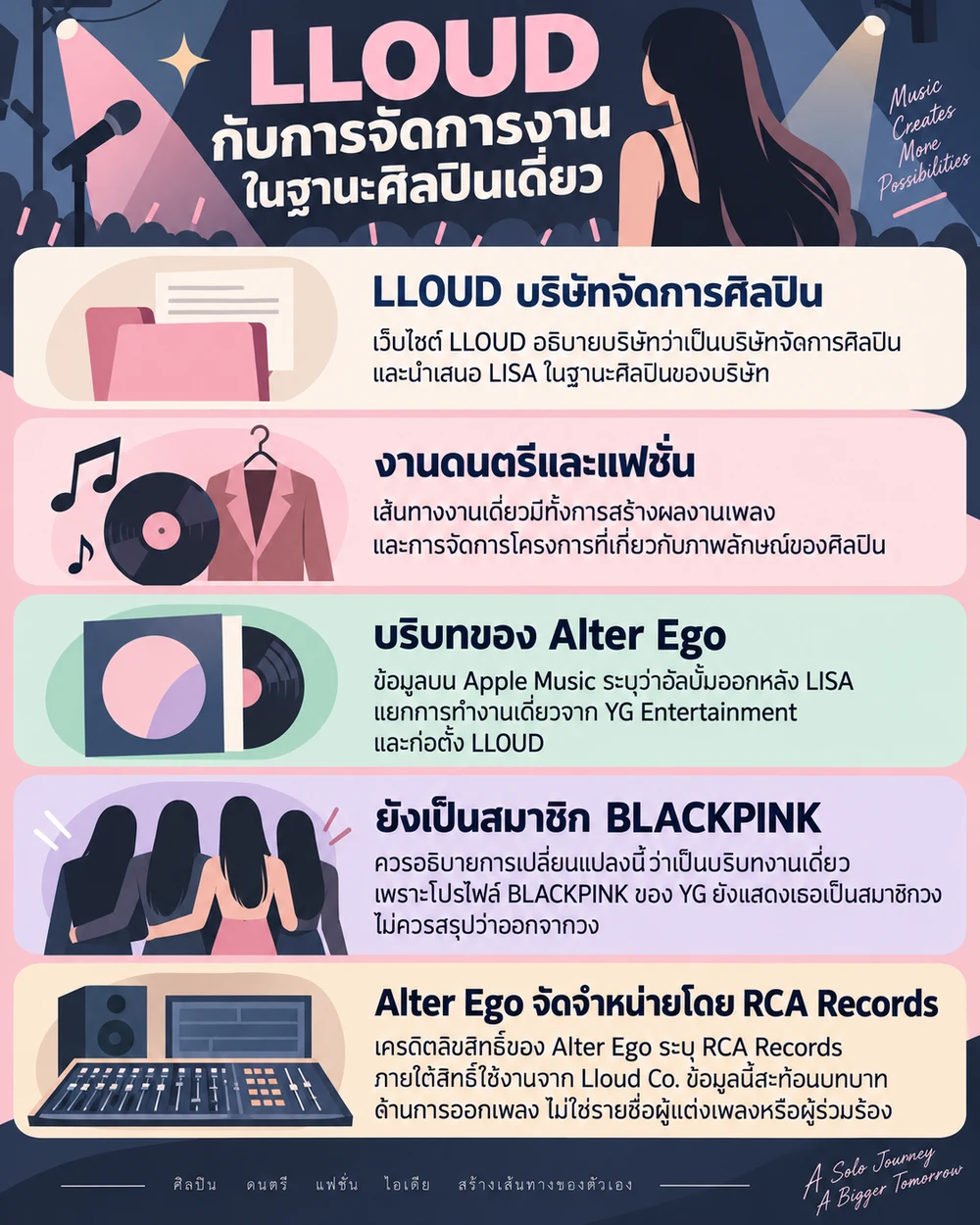 LLOUD กับการจัดการงานในฐานะศิลปินเดี่ยว