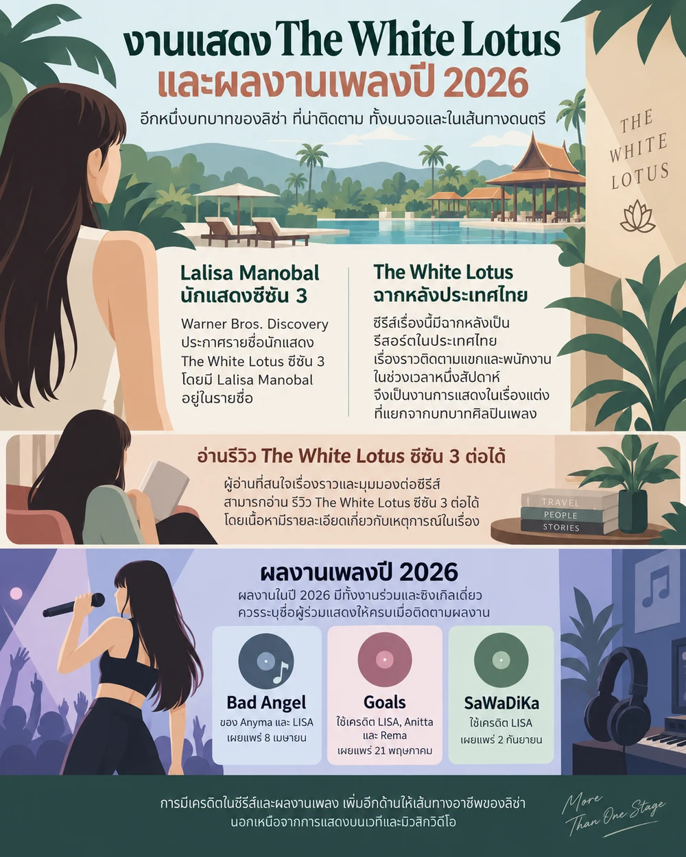 งานแสดง The White Lotus และผลงานเพลงปี 2026