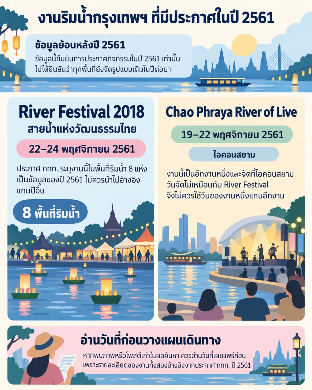 งานริมน้ำกรุงเทพฯ ที่มีประกาศในปี 2561