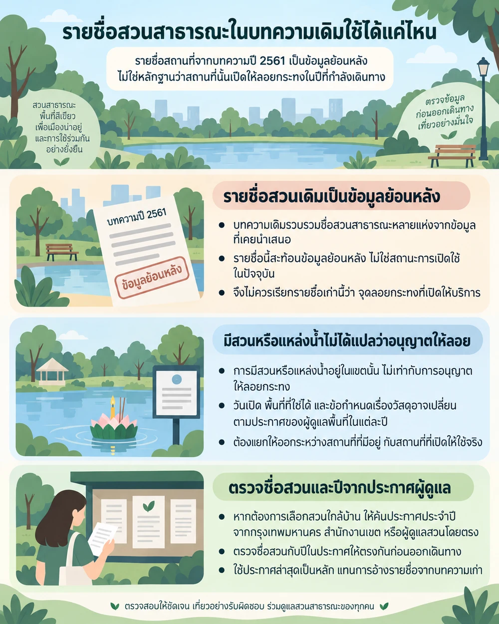 รายชื่อสวนสาธารณะในบทความเดิมใช้ได้แค่ไหน