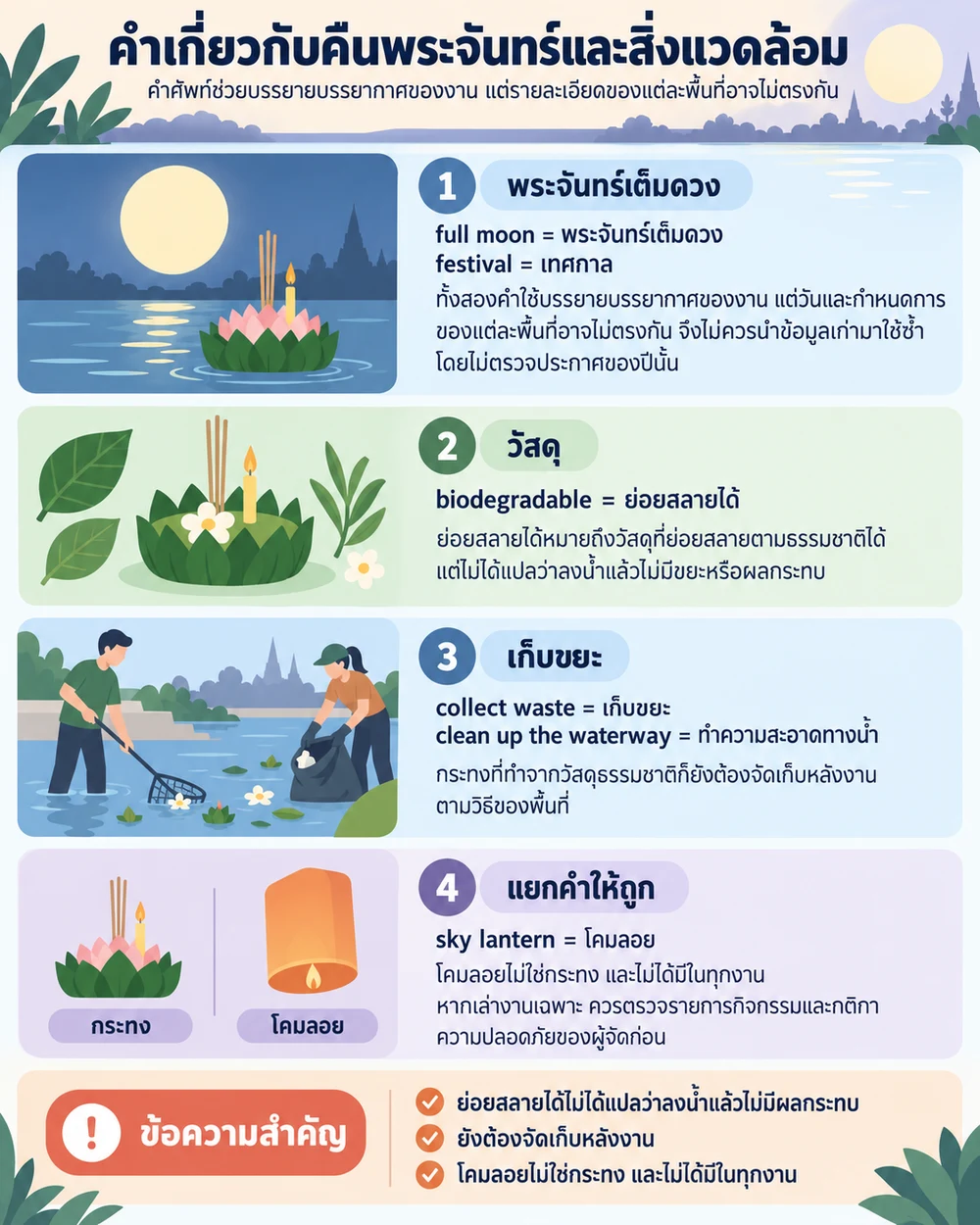 คำเกี่ยวกับคืนพระจันทร์และสิ่งแวดล้อม