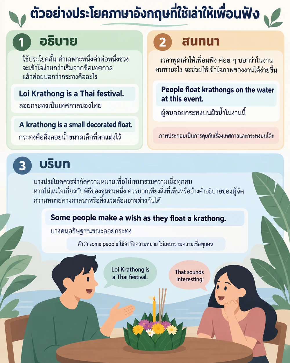 ตัวอย่างประโยคภาษาอังกฤษที่ใช้เล่าให้เพื่อนฟัง